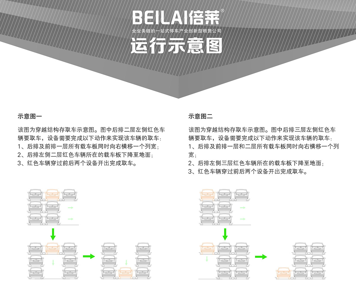 升降车库04PSH3三层升降横移机械立体停车运行示意图.jpg