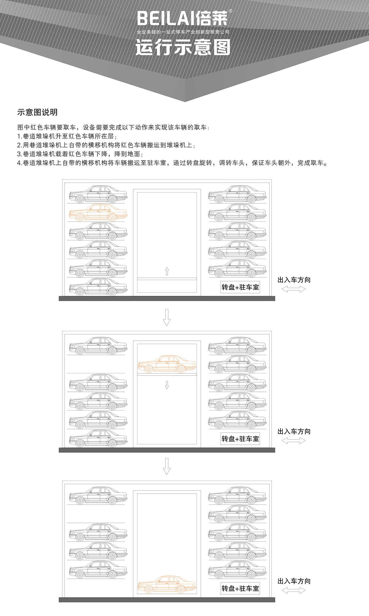 升降车库04巷道堆垛机械立体停车运行示意图.jpg